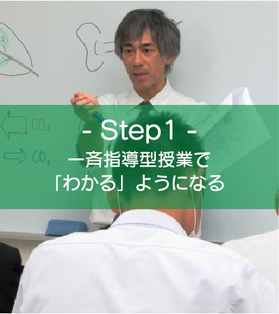 丁寧な授業